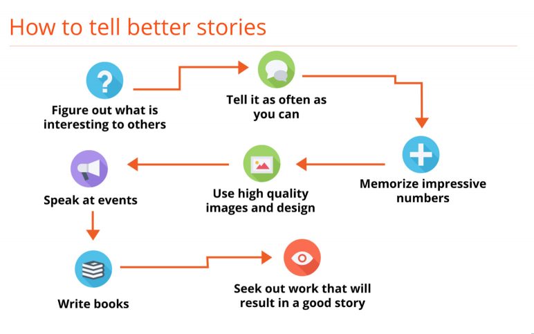 Image result for storyline flow chart silly