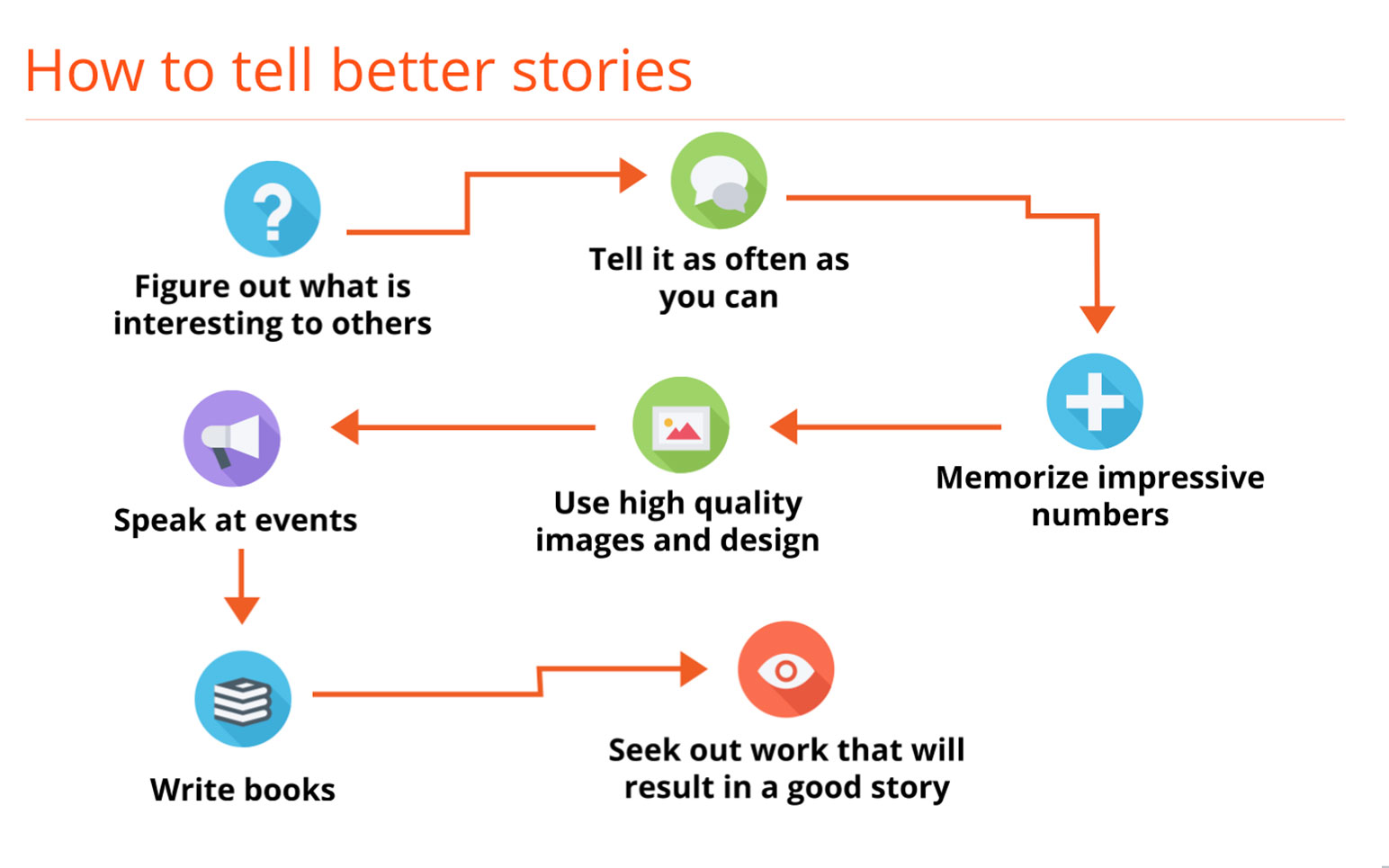 Storytelling in business: how to use it to grow your brand Dan Norris