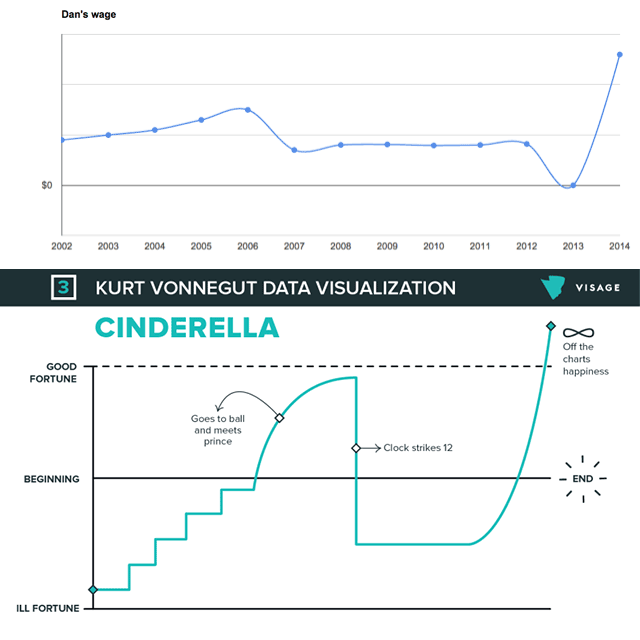 CinderellaDan