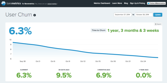 baremetrics