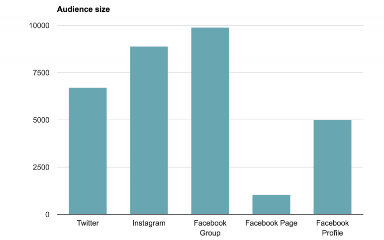 audience_size