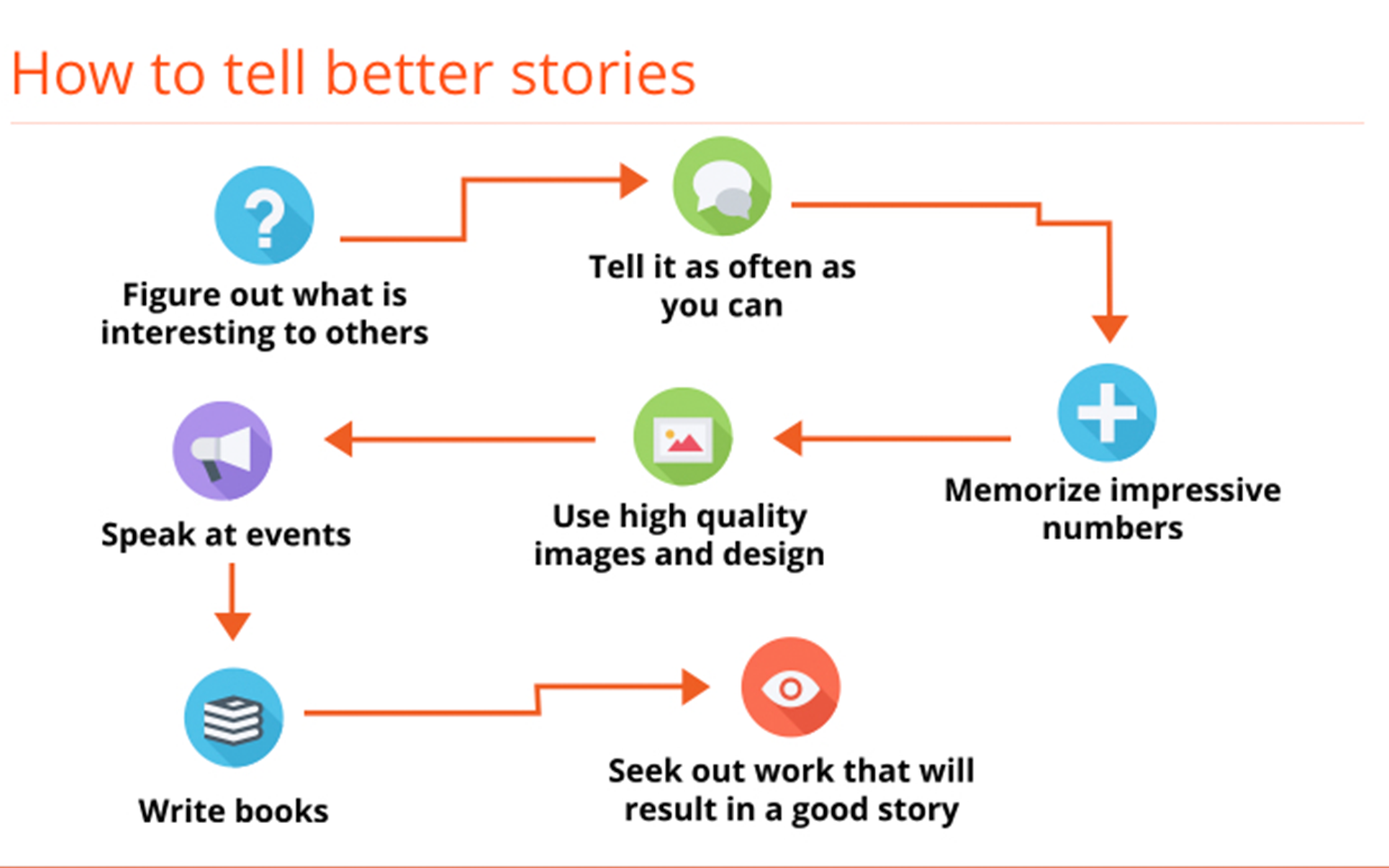 how-to-tell-better-stories-2-dan-norris