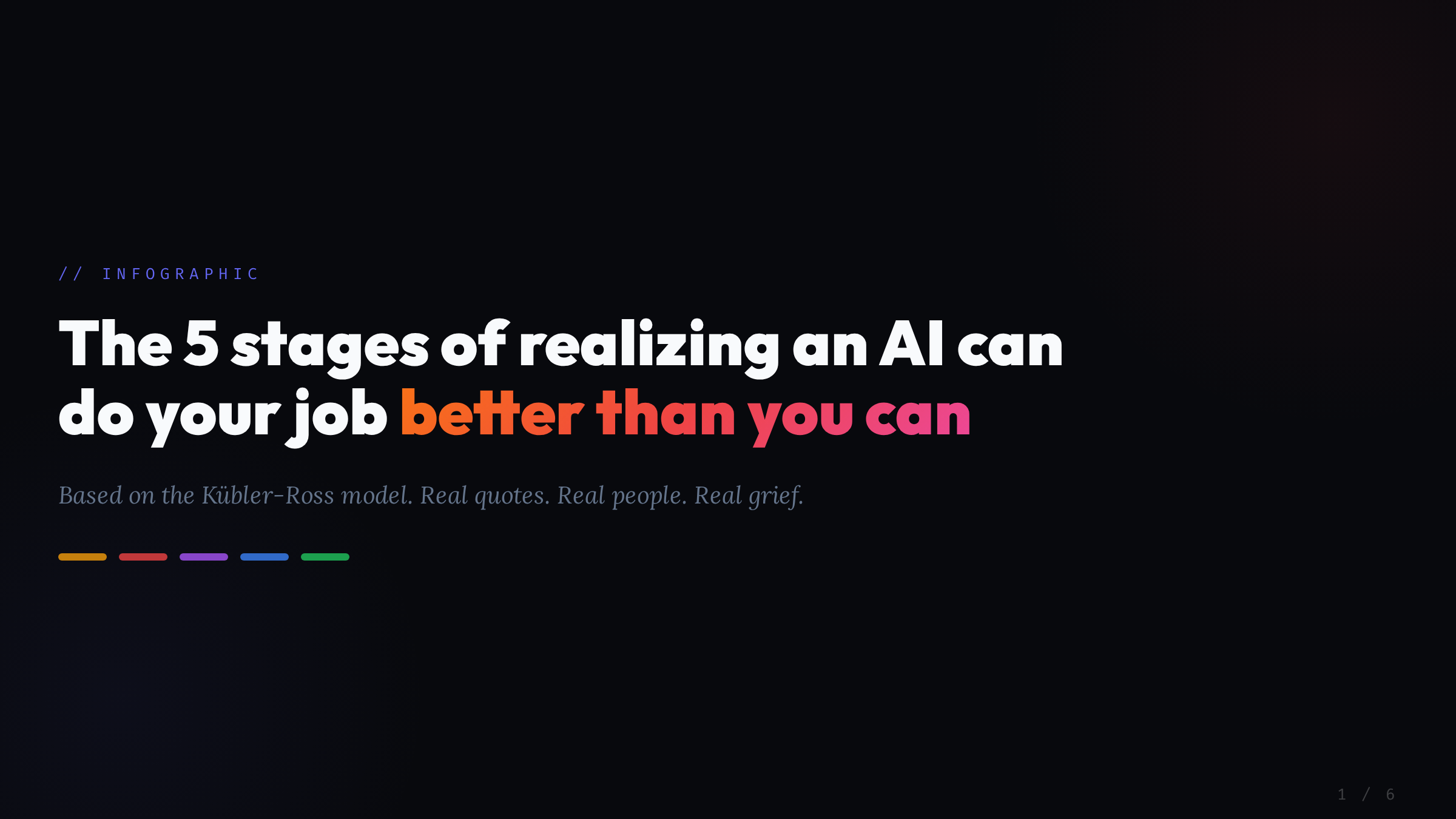 The 5 Stages of Realising an AI Can Do Your Job Better Than You Can - Infographic title