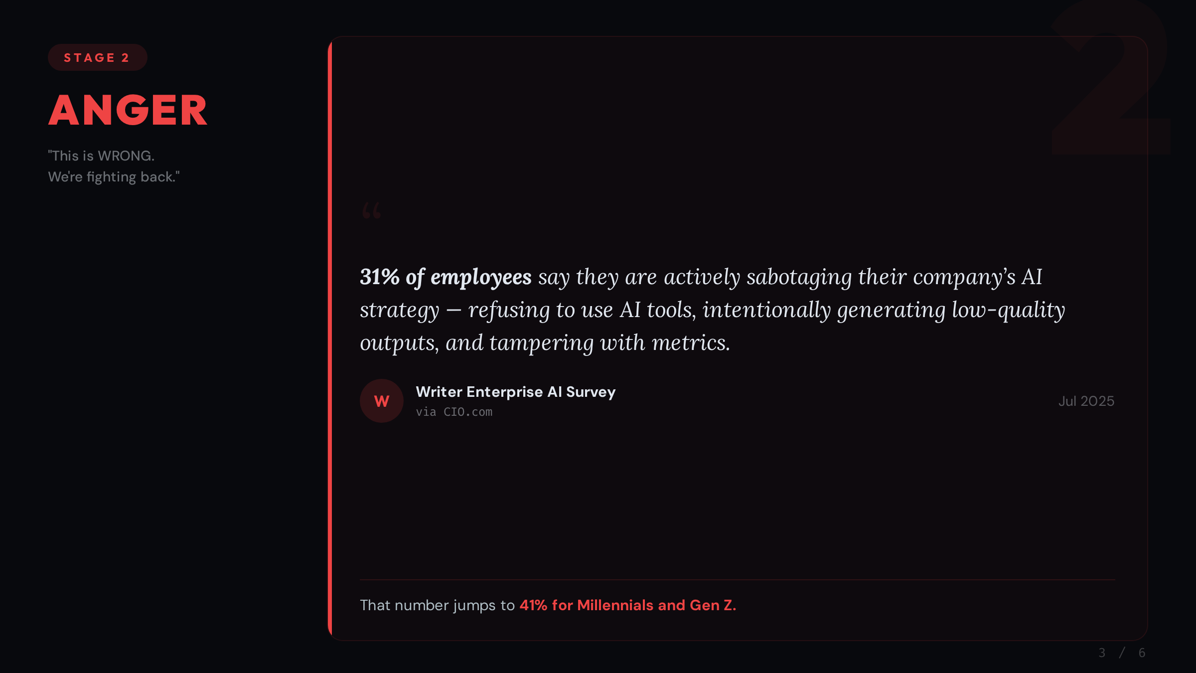 Stage 2: Anger - 31% of employees actively sabotaging their company AI strategy